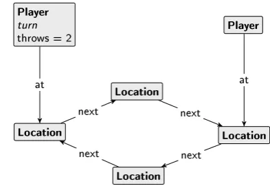 Figure 2.23: The graph of state s2 in Figure 2.22