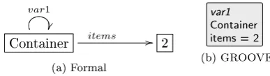 Figure 3.1: Example of a GG variable