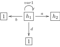 Figure 3.2: a rule graph