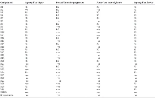 Table 3: In vitro antibacterial activity of 3-hydroxy chromones