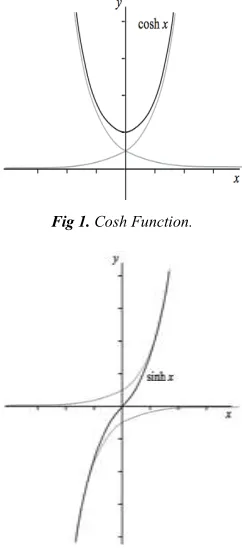 Fig 1. Cosh FunctionCosh Function. 
