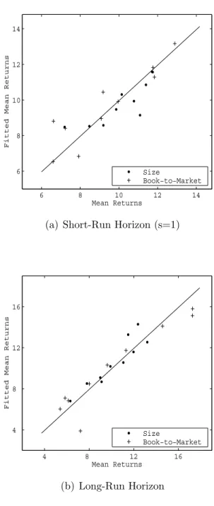 Figure 2. Cross-Sectional Fit
