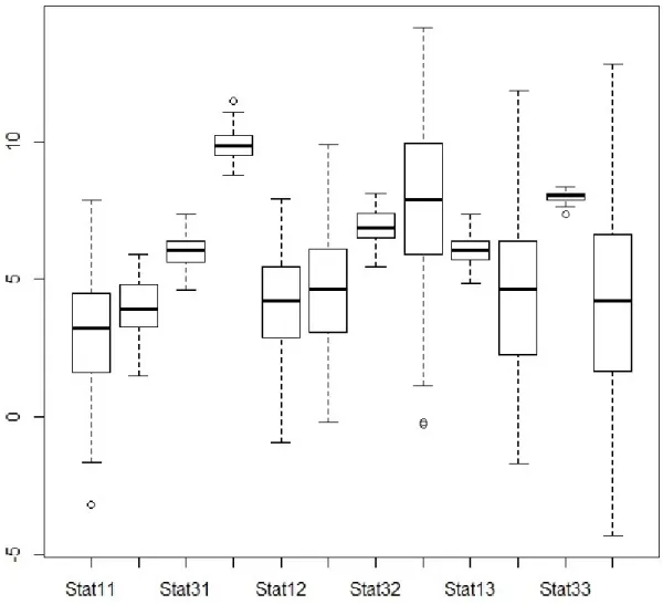 Figure 2.1: Boxplot Example 