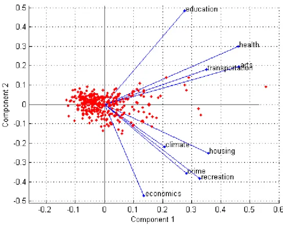 Figure 2.4: PCA Plot Example 