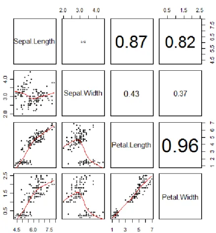 Figure 2.5: Scatter Matrix Plot Example 