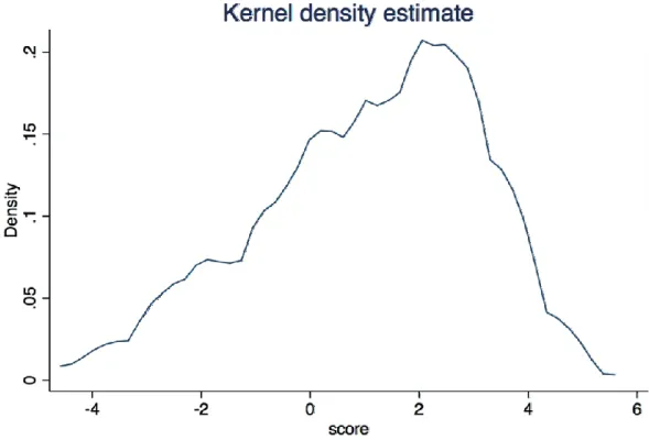 Figure 2.6 shows an example of kernel density estimation plot.  