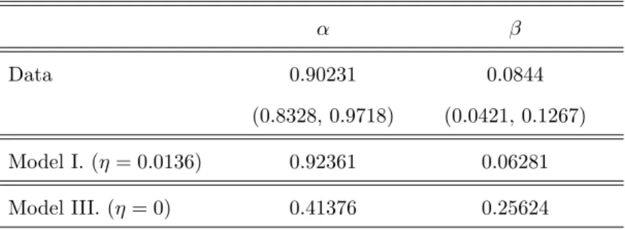 Table III