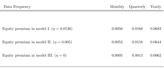 Table IV