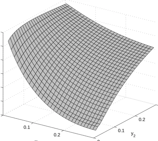 Figure III