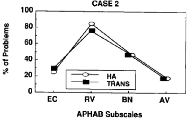 Figure 2c  Comparison between convention 