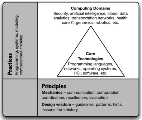 Fig. 2.2: Computing Frameworks