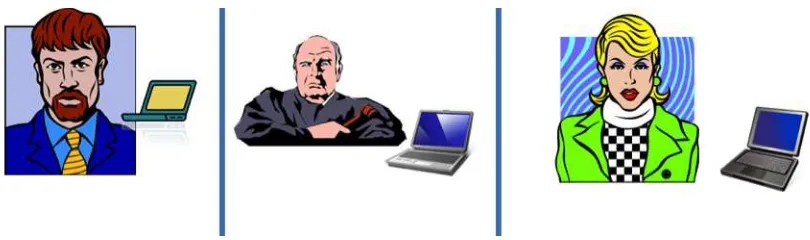 Fig. 2.3: Turing Test for Normal Human Intelligence