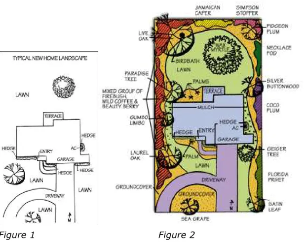Figure 1  Figure 2 
