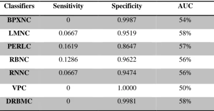 Table 1. Original TPEHG Signal (262 Term And 38 Preterm) 