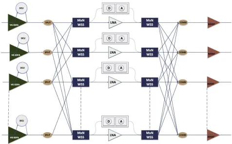 Fig. 4.4: Stacked HPC architecture