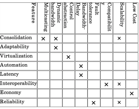 Fig. 4.6: HPC Features - Network Specifics analysis matrix