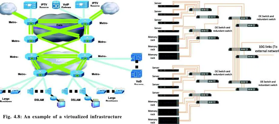 Fig. 4.8: An example of a virtualized infrastructure