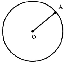 Figure 1. Geometrical figure "circle + radius Point OA" as a material system. A  is a universal joint