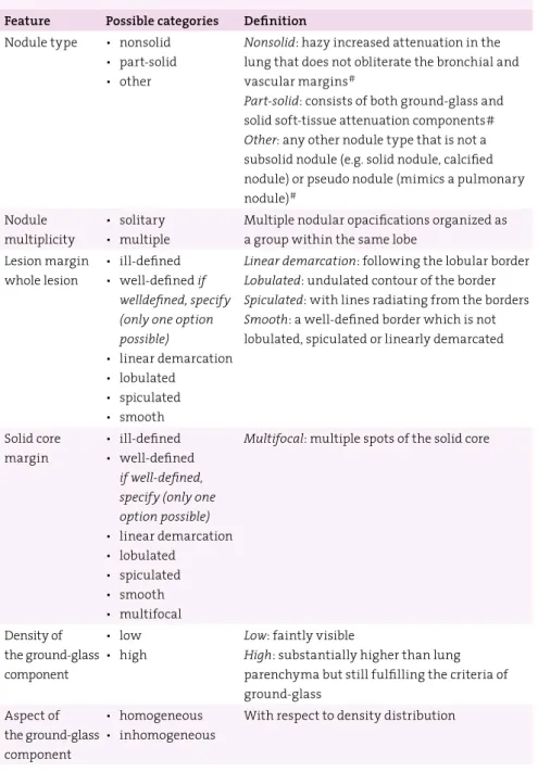 Table 1.1    List of morphological features scored by each observer.  
