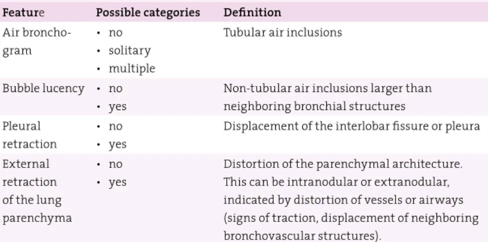Table 1.1    List of morphological features scored by each observer.  