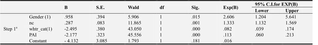 Table 11. Parameter Estimates Table.