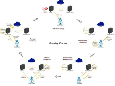 Figure 2. Flow chart of the dynamically parameters transfer algorithm 