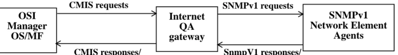 Fig. 4.  Manager Agent communication paths