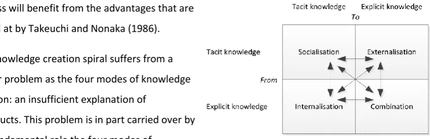 Figure 5: Suggested alternative interdependence in 