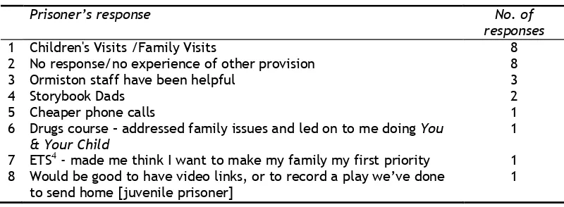 Figure 12: Other ways of improving contact  