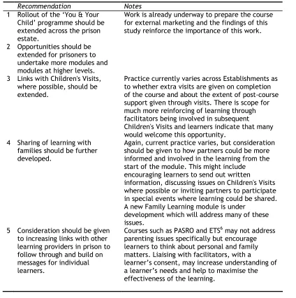 Figure 14: Recommendations for action  