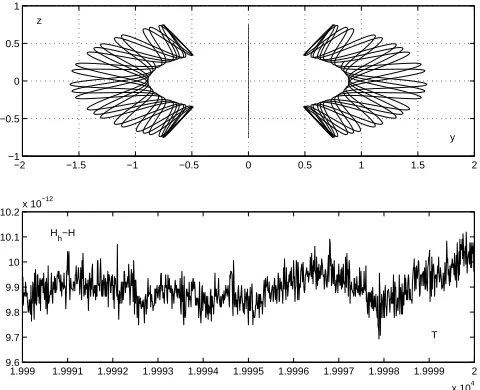 Figure 3. FEMC, h=0.005, K=2 10⋅8, the last 2000 points motion track and energy error plot