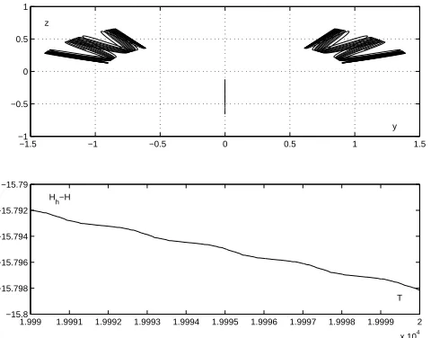 Figure 6. 4RK, h=0.01,K=2 10⋅6, the last 1000 points motion track and energy error plot