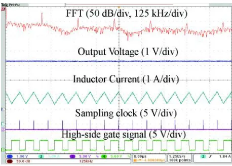 Fig. 19: Steady-state waveform of a CCM buck converterunder the mixed-signal constant off-time CMCscheme at 1.5 A load current with kp = 7.5 and kp =0.3 using an event driven sampling; constant off-time Tc = 2.03 s; FFT traces shows the spectrum ofthe inductor current; Time scale of 8 s/div