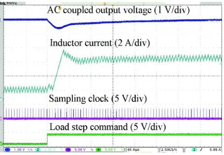figure shows that 128 s settling time and 600 mV(output voltage) undershoot are achieved.