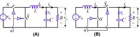 Fig. 1: Schematic of DC-DC converters: Synchronous (A)buck converter and (B) boost converter