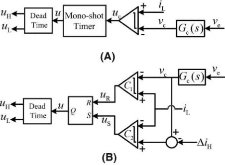Fig. 2: Schematic of a synchronous buck converter operatingunder PWM (A) voltage-mode control and (B) current-mode control techniques