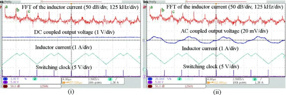 Fig. 8: Perturbed and nominal control waveforms underPWM peak CMC
