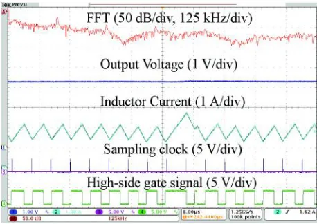 Figure 14 shows the schematic diagram of asynchronous buck converter operating under themixed-signal constant on-/off-time CMC scheme,where iL, vo and vref indicate the inductor current, theoutput voltage, and the reference voltage, respectively.The output