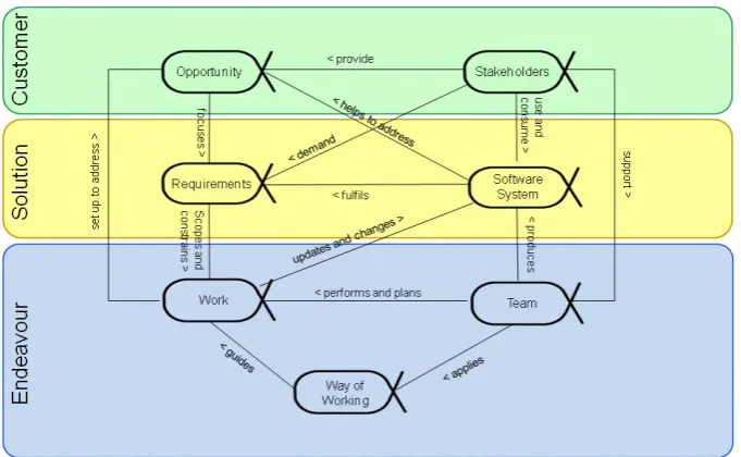 Figure 3 – The Kernel Alphas F i g u r e 3 . 2 : A l p h a s i n