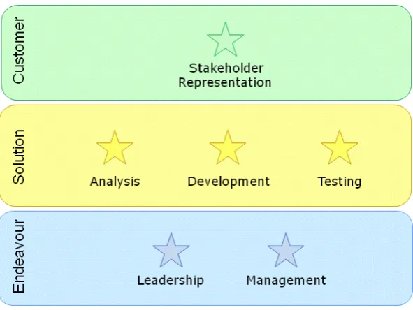 Figure 5 F i g u r e 3 . 6 : C o m– The Kernel Competencies p e t e n c i e s i nt h e S E MA TK e r n e l [ 2 4 ] .