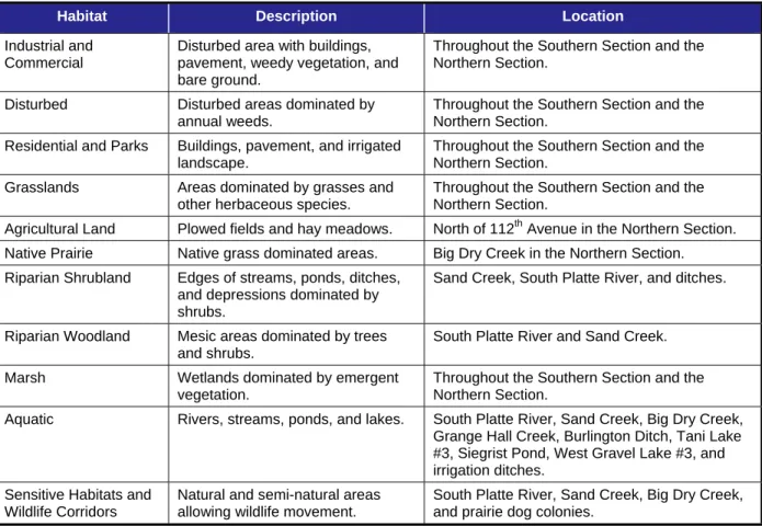 TABLE 3.9-1.  HABITATS IN THE NORTH METRO CORRIDOR STUDY AREA 