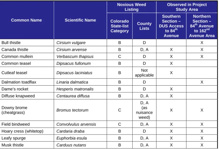TABLE 3.9-3.  NOXIOUS WEEDS KNOWN OR LIKELY TO BE PRESENT IN THE PROJECT STUDY AREA 