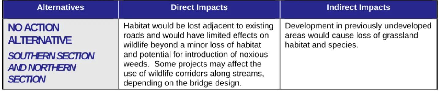 Table 3.9-4 presents a summary of impacts for the North Metro corridor study area. 