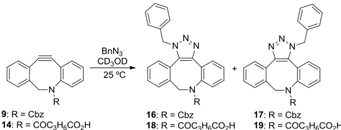 Figure  2.  (A)  conversion  plot  of  reaction  of  compound  9  with  benzyl  azide,  forming  16  and  17,  reaction was performed in duplicate; (B) second order rate plot of the reaction of compound 9 with  benzyl azide; (C) conversion plot of the reac