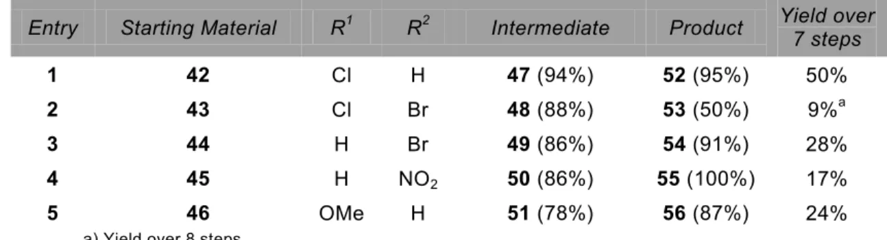 Table 4. Results of Dess-Martin oxidation and ring-closing reductive amination. 