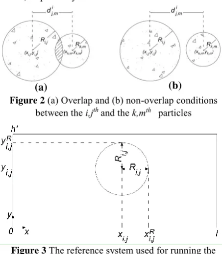 Figure 2(a) 