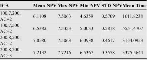 Table 12. Comparison results for ICA 