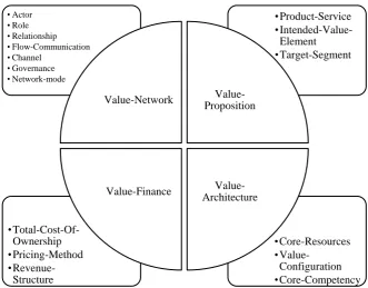 Table 2: Coverage of V4 dimensions by other papers 
