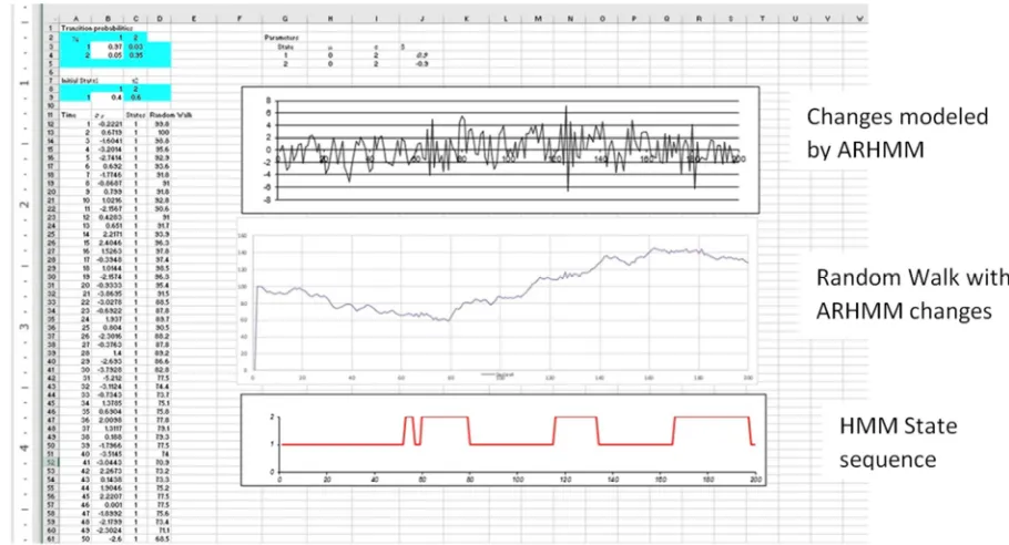 Figure 3. Autoregressive Hidden Markov Model Random Walk. 