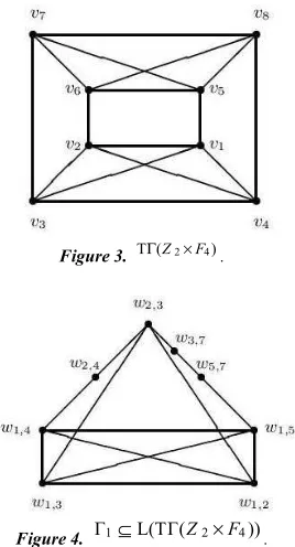 Figure 3. TΓ(Ζ2